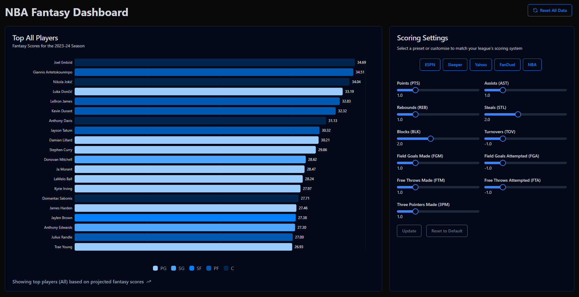 NBA Fantasy Projection Dashboard