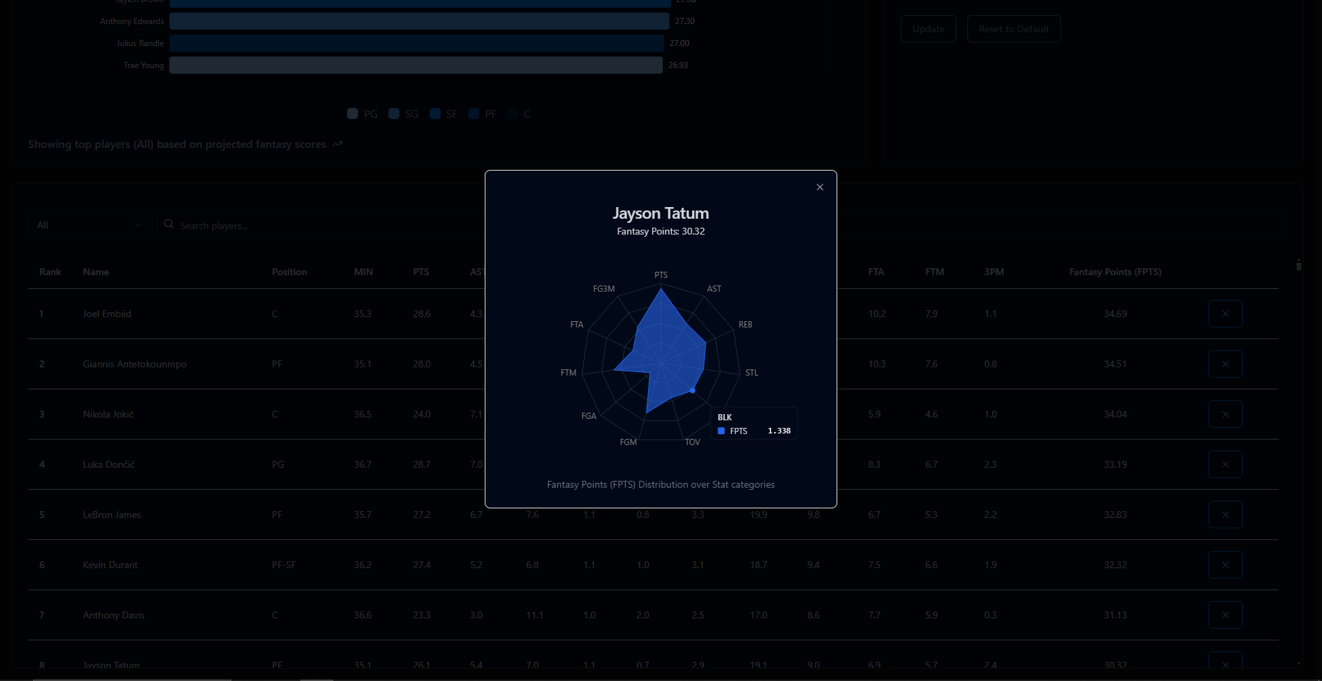 NBA Fantasy Projection Dashboard Radar Chart